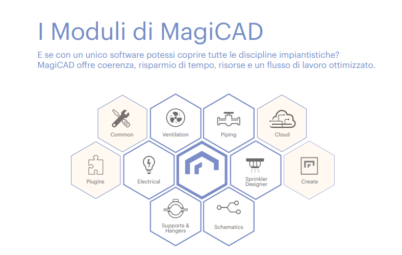 moduli MagiCAD