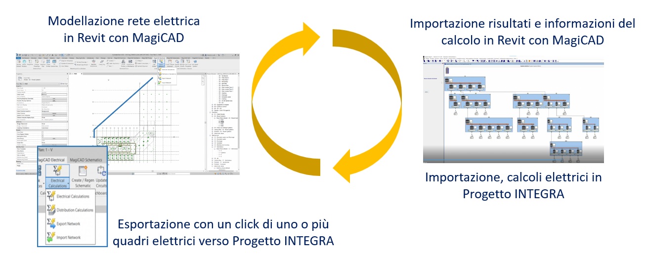 scambio dati Progetto IINTEGRA-MagiCAD